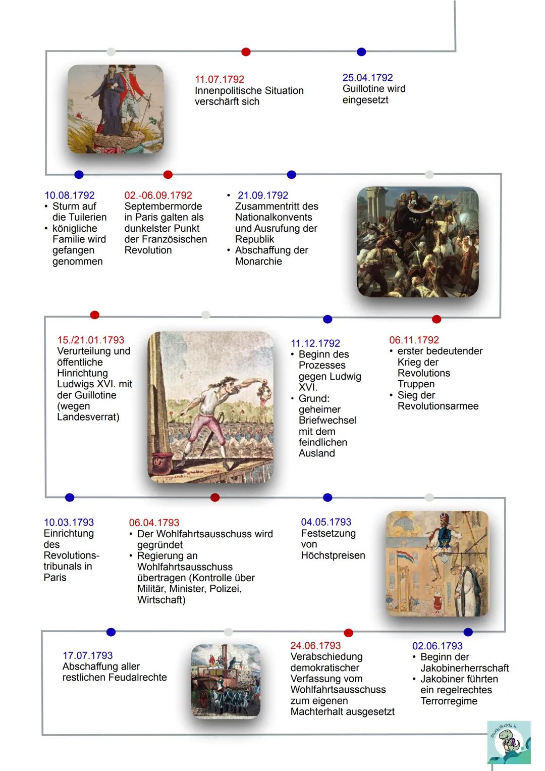 • 25.05.1787
Entlassung der
Notabeln-
versammlung
10.05.1774
Thronbesteigung Ludwigs XVI.
• (Versuch
Staatsbankrott durch
Steuerreformen
abz