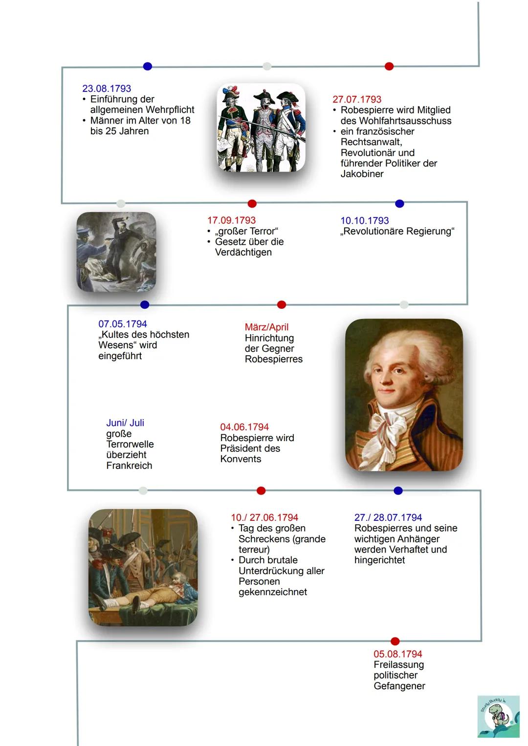 • 25.05.1787
Entlassung der
Notabeln-
versammlung
10.05.1774
Thronbesteigung Ludwigs XVI.
• (Versuch
Staatsbankrott durch
Steuerreformen
abz