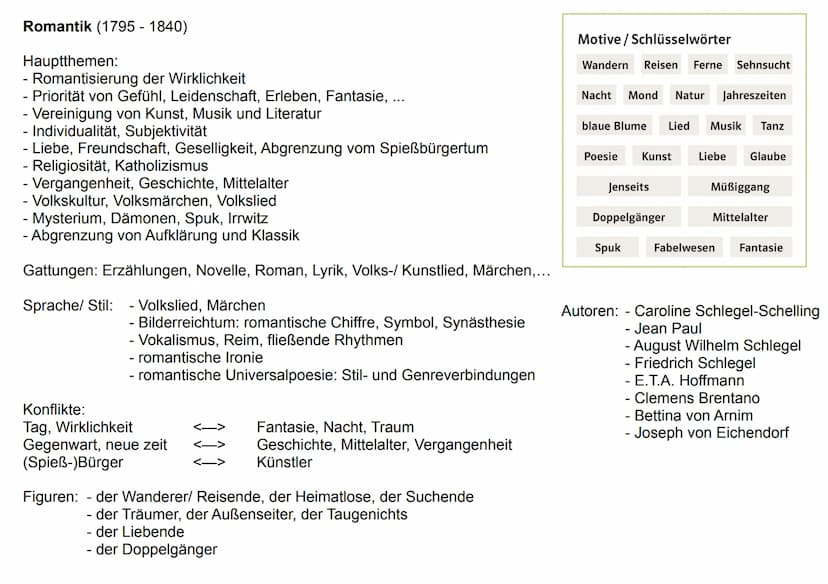 Barock (1600 - 1720)
Hauptthemen:
das Elend der Menschen ohne Gott
- Vergänglichkeit der Welt (vanitas)
Leben im Bewusstsein des Todes
- ird