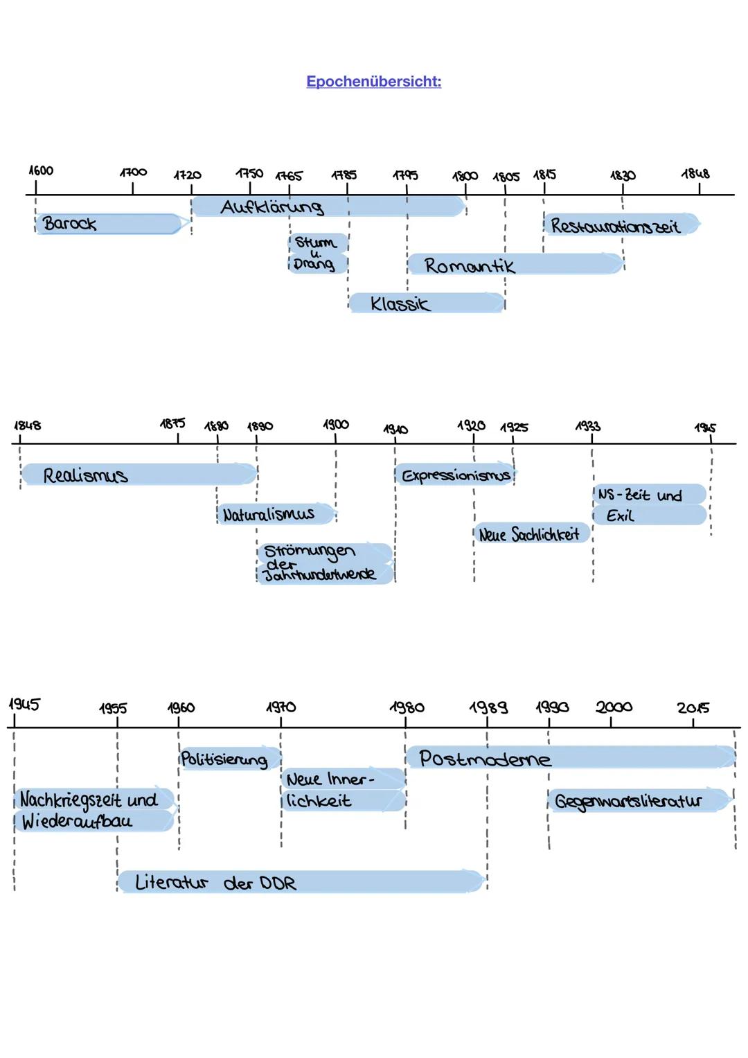 Aufklärung: 1720-1785
Hintergrund: - Zusammenfall alter Glaubensbilder durch Reformation
- französische Revolution
Epochen
> Spannungen Mona