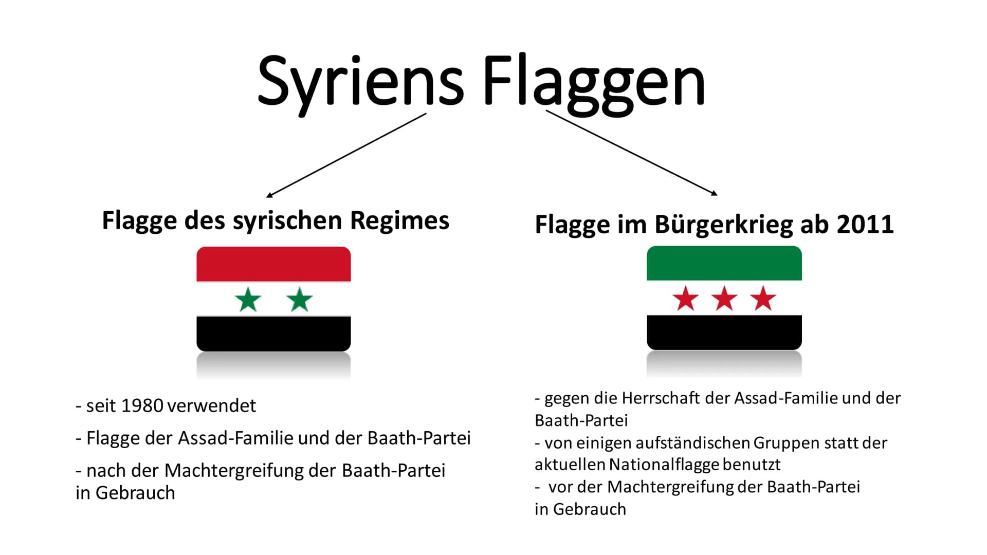 Walle
Syrische Arabische Republik
UNITED &
WORLD
CANADA Syriens Flaggen
Flagge des syrischen Regimes
★★
- seit 1980 verwendet
- Flagge der A