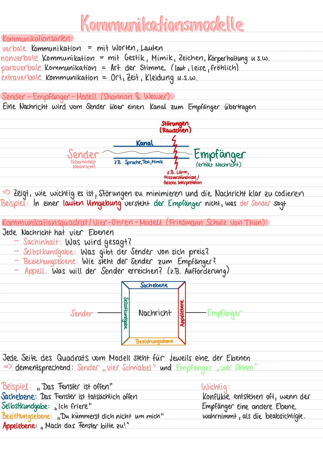 Kommunikationsarten:
Kommunikationsmodelle
=
verbale Kommunikation
nonverbale Kommunikation
paraverbale Kommunikation
mit Worten, Lauten
=
m