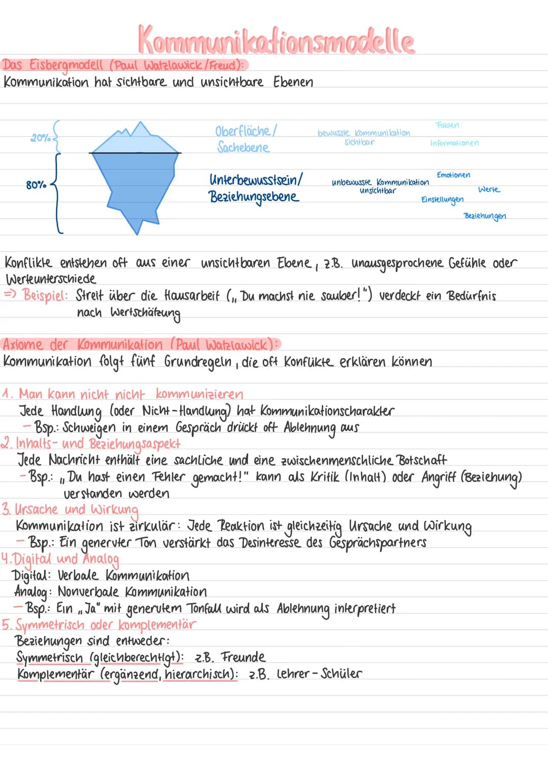 Kommunikationsarten:
Kommunikationsmodelle
=
verbale Kommunikation
nonverbale Kommunikation
paraverbale Kommunikation
mit Worten, Lauten
=
m