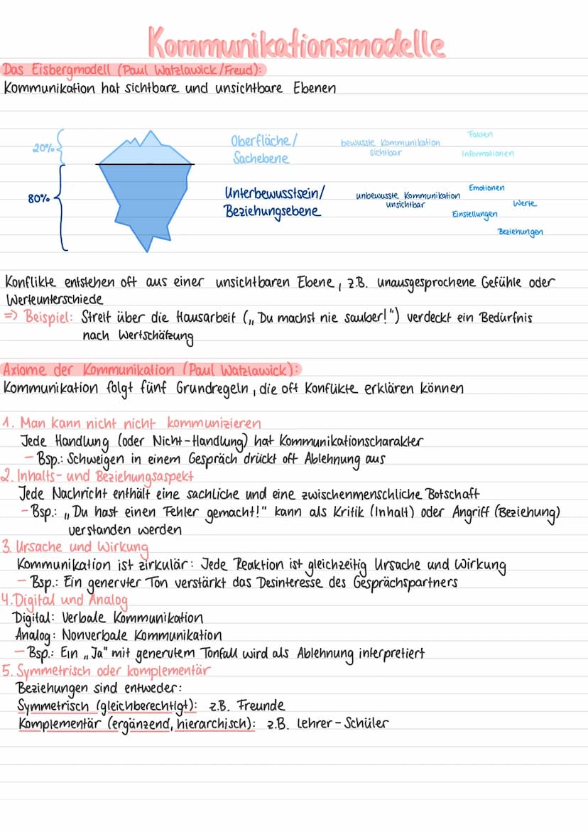 Kommunikationsarten:
Kommunikationsmodelle
=
verbale Kommunikation
nonverbale Kommunikation
paraverbale Kommunikation
mit Worten, Lauten
=
m