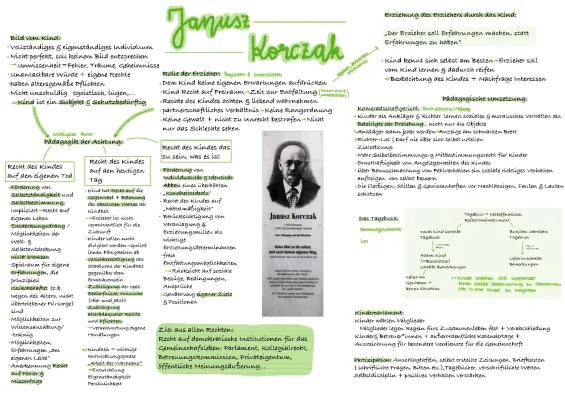 Know Janusz Korczak thumbnail