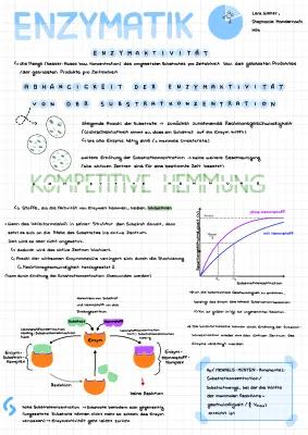 Know Enzymaktivität/Kompetitive Hemmung, Enzymatik - Biologie thumbnail