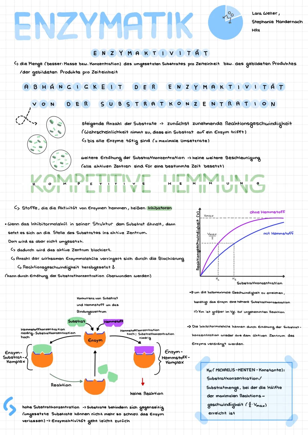 ENZYMATIK
ENZYM AKTIVITÁT
(> die Menge (besser: Masse bzw. Konzentration) des umgesetzten Substrates pro Zeiteinheit bzw. des gebildeten Pro