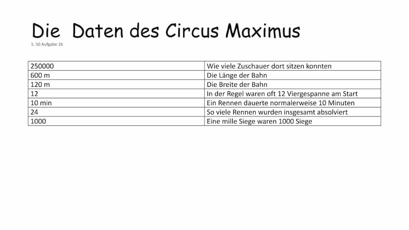 Circus Maximus
Wagenrennen
Dieses Foto von "Unbekannter Autor" ist lizenziert unter CC BY-SA. Wer hat den Circus Maximus erbaut?
• Unter Jul