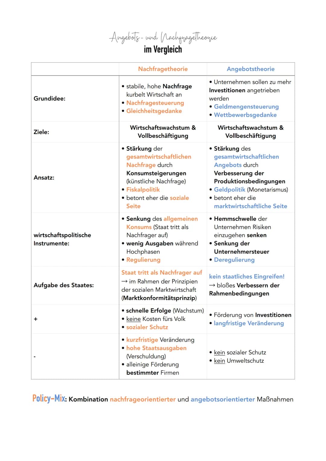 Q2.1 Konjunkturanalyse & Konjunkturpolitik
Herausforderungen prozessorientierter Wirtschaftspolitik
Glossar - Wirtschaftspolitik
Markt: der 