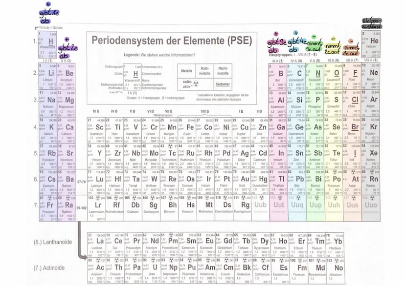 Bohrsches Alammodell.
2e
8e
18c
32c
M
Berylium (Be)
-4
EI
CHEMIE
K
Atomkern
Protonen positiv geladene Teilchen
Neutronen: elektrisch neutral