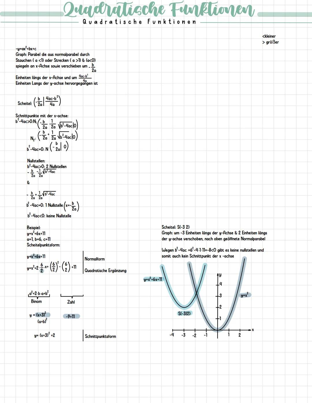 # Quadratische Funktionen

Quadratische Funktionen

- y=f(x)=ax²+bx+c (ax0)
- -y=x², also a=1, b=c=0
Graph: normalparabel
Scheitel: S(010)
S