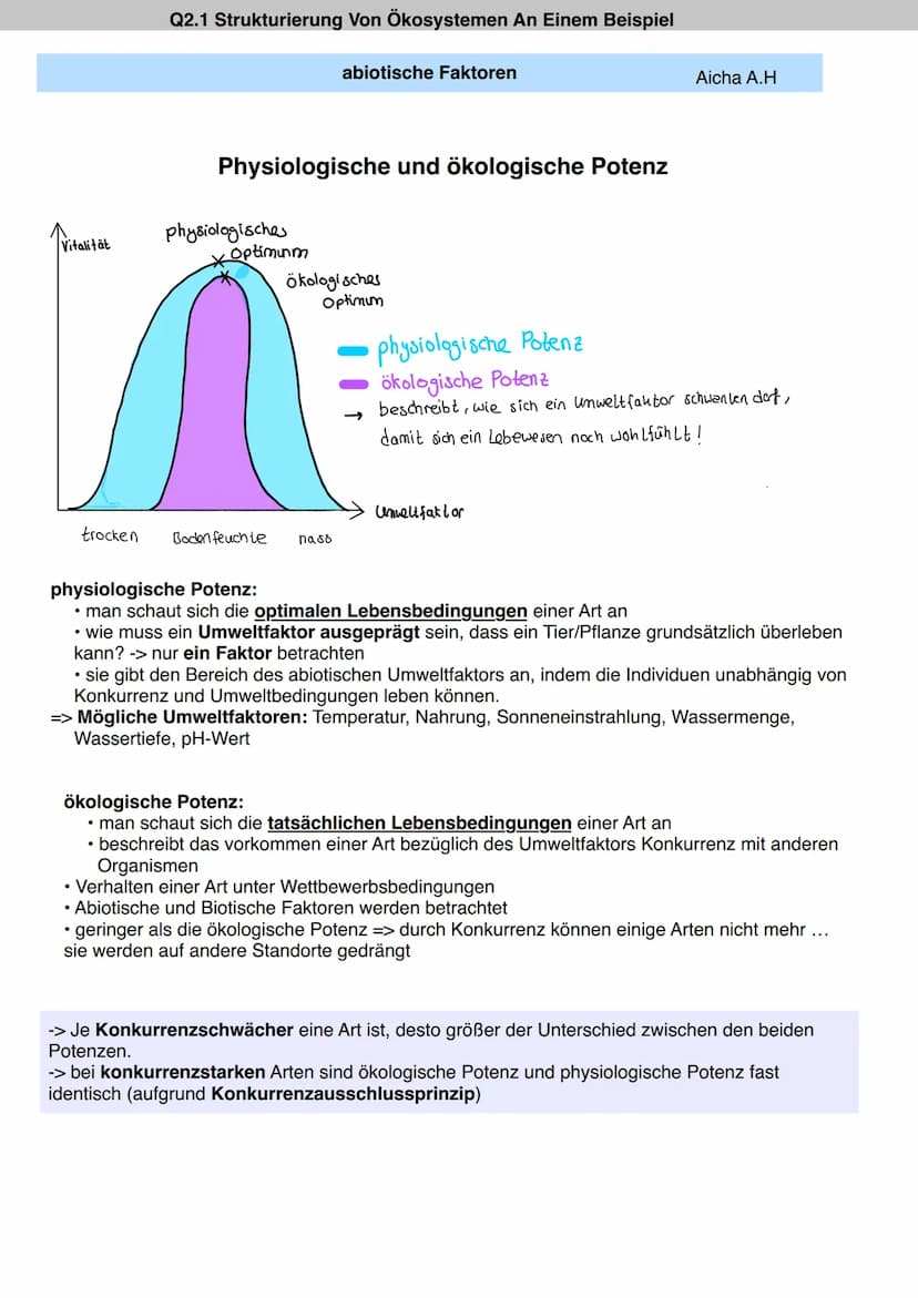 Q2.1 Strukturierung Von Ökosystemen An Einem
Beispiel
Aicha A.H Definition:
Q2.1 Strukturierung Von Ökosystemen An Einem Beispiel
abiotische