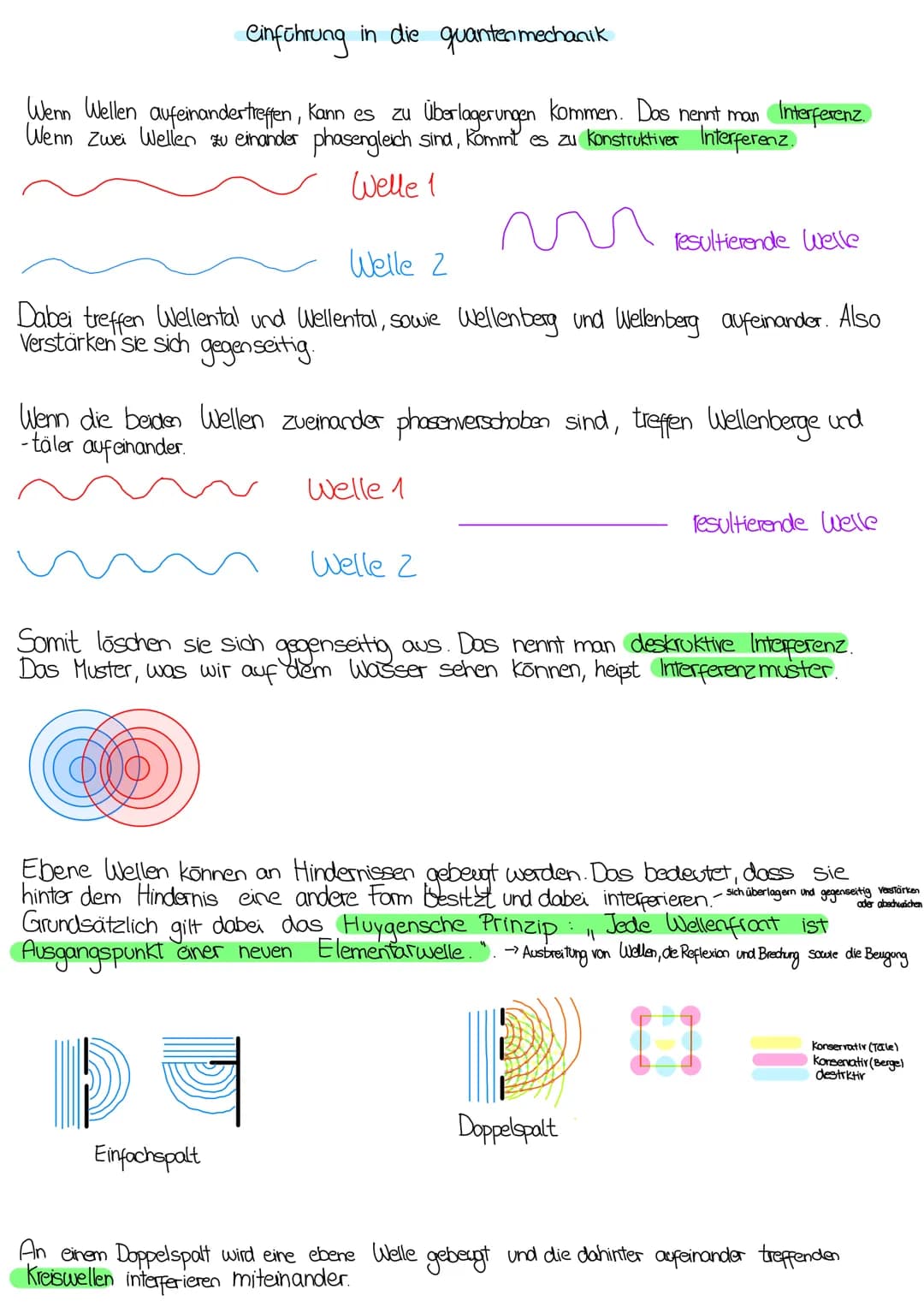einführung in die quantenmechanik
Wenn Wellen aufeinandertreffen, kann es zu Überlagerungen kommen. Das nennt man Interferenz
Wenn zwei Well