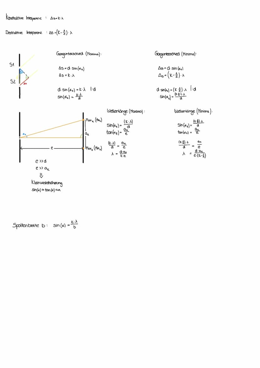 einführung in die quantenmechanik
Wenn Wellen aufeinandertreffen, kann es zu Überlagerungen kommen. Das nennt man Interferenz
Wenn zwei Well