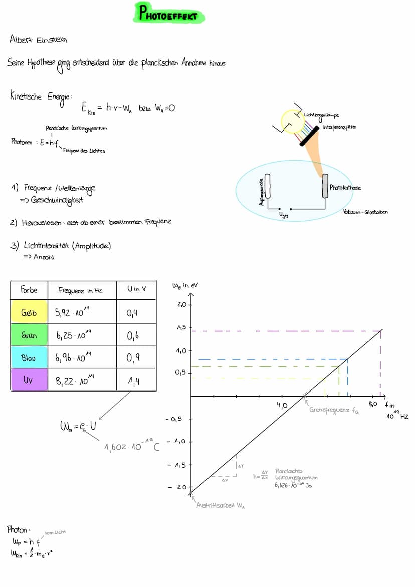 einführung in die quantenmechanik
Wenn Wellen aufeinandertreffen, kann es zu Überlagerungen kommen. Das nennt man Interferenz
Wenn zwei Well