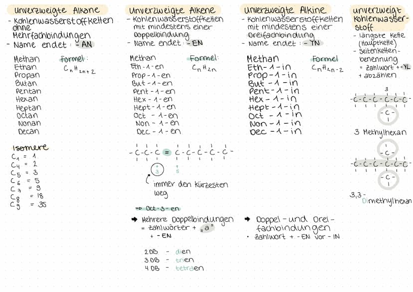 chemie
alkane, alkene, alkine,
eigenschaften son alkanen
die Siedetemperatur von Alkanen
steigt mit der Kettenlänge.
die Šiedetemperatur ist