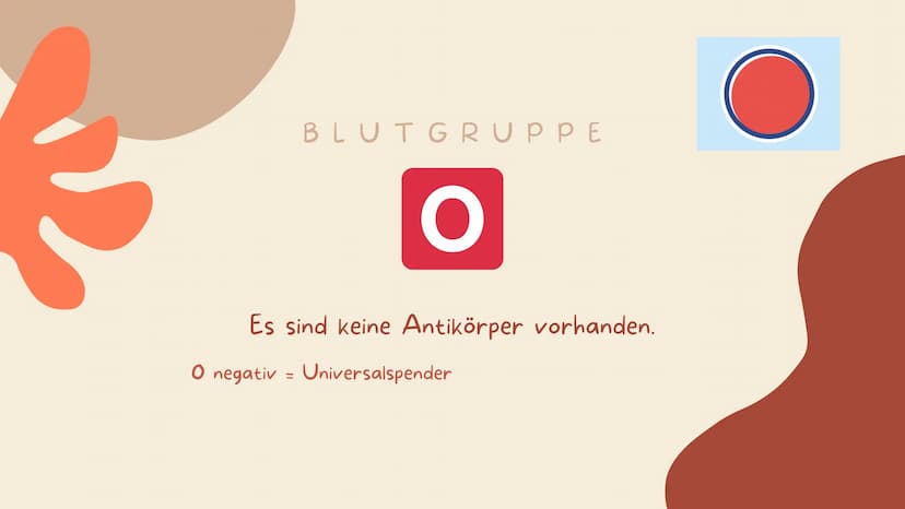 07.02.2022
BLUT IST
NICHT GLEICH
BLUT!
Biologie
Blut und Blutgruppen IS
WEISSE BLUTKÖRPERCHEN
(LEUKOZYTEN)
BLUTPLÄTTCHEN
(THROMBOZYTEN)
ROTE