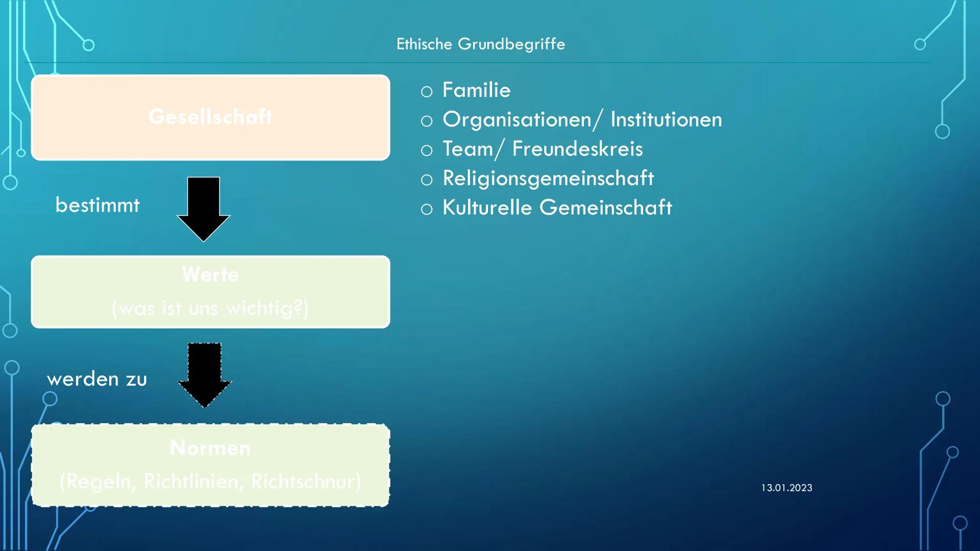 # Ethik

Ethik in der Pflege

13.01.2023 Ethik

Was macht Ethik?

- Ethik befasst sich mit der Frage nach dem richtigen Handeln in unklarer 