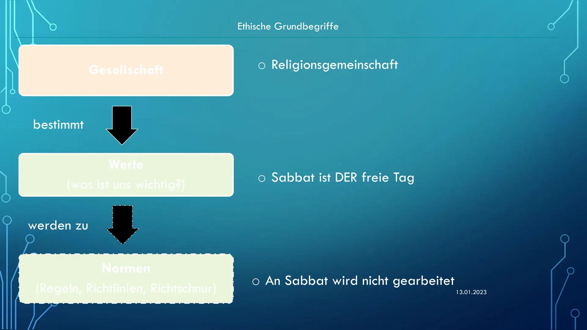 # Ethik

Ethik in der Pflege

13.01.2023 Ethik

Was macht Ethik?

- Ethik befasst sich mit der Frage nach dem richtigen Handeln in unklarer 