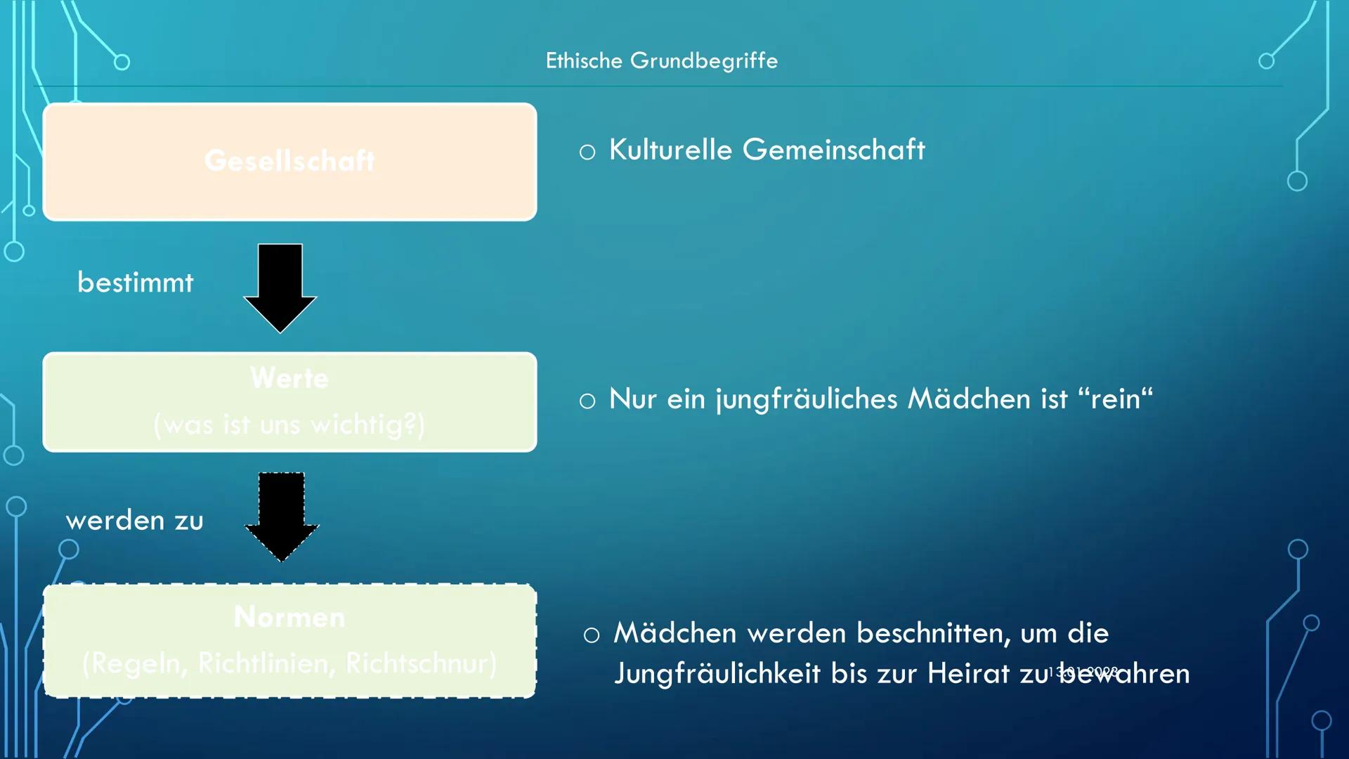# Ethik

Ethik in der Pflege

13.01.2023 Ethik

Was macht Ethik?

- Ethik befasst sich mit der Frage nach dem richtigen Handeln in unklarer 