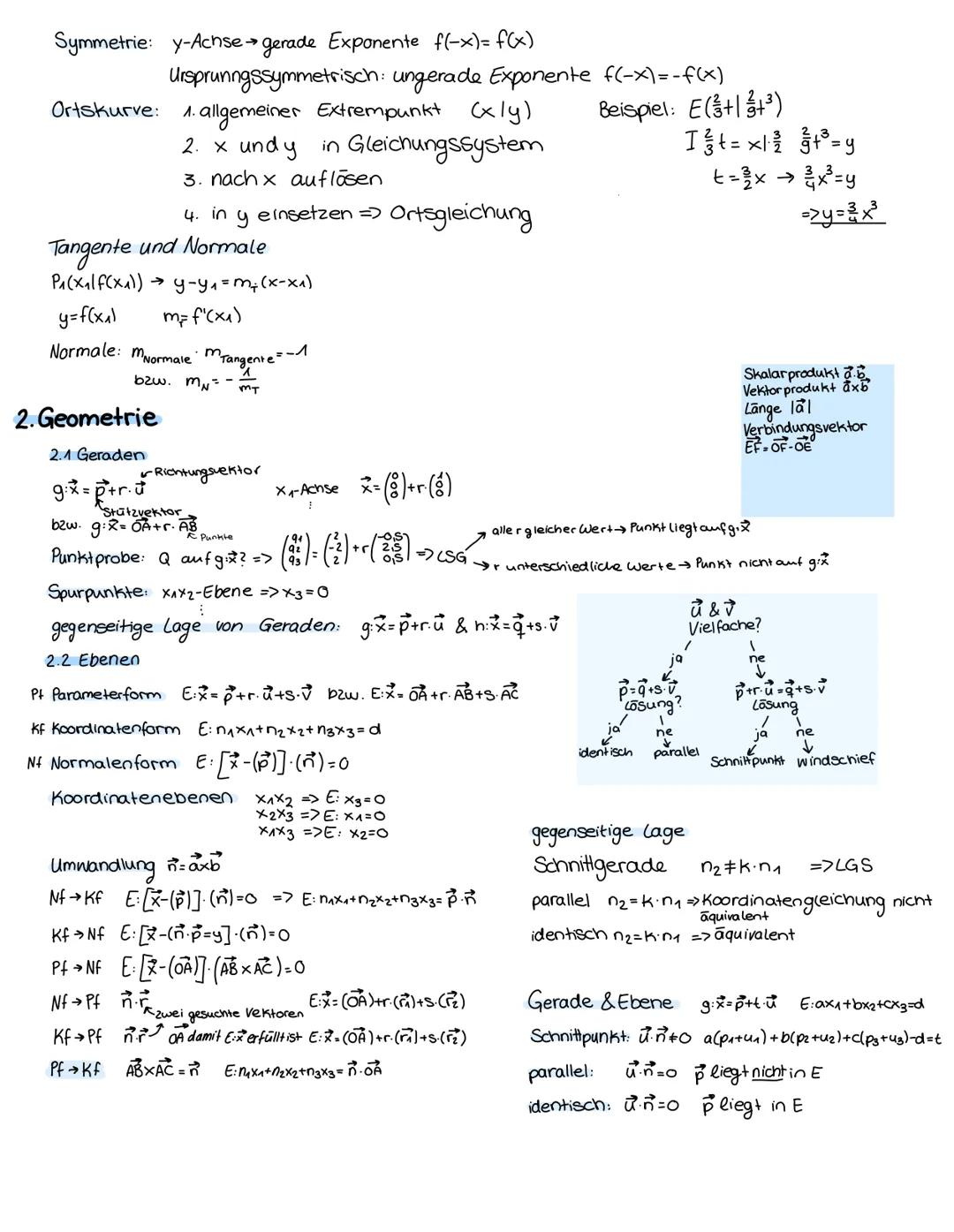 # Abiturzusammenfassung 2022

1. Analysis

| f(x) | f'(x) |
|---|---|
| y=mx+b |
| f(x)=ax²+bx+c |
| f(x)=ax³+bx+cx+d |
| f(x)=a·eb·(x-c)+d 