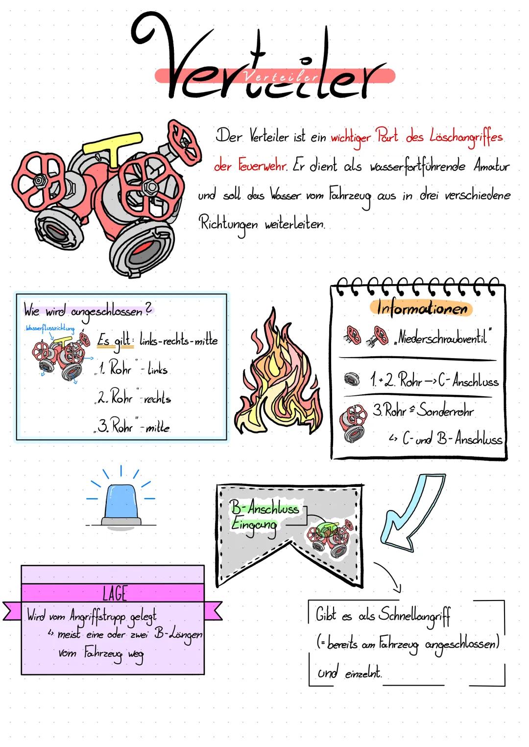 Feuerwehr-Der Verteiler