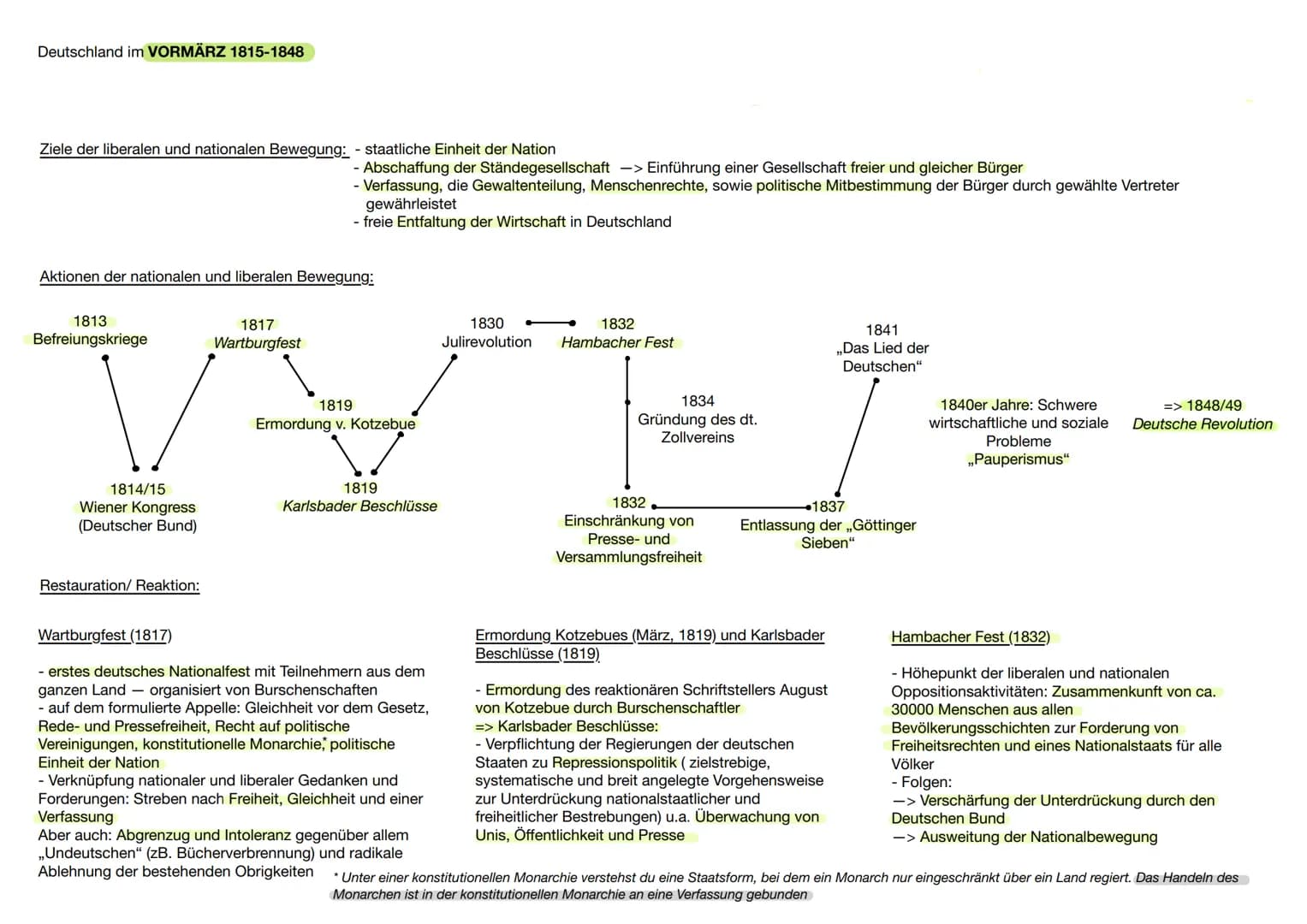 Hintergrundwissen: KOALITIONSKRIEGE und BEFREIUNGSKRIEGE
(1792-1809)
(1813-1815)
Ausgangssituation: grundsätzliche Veränderungen durch Franz
