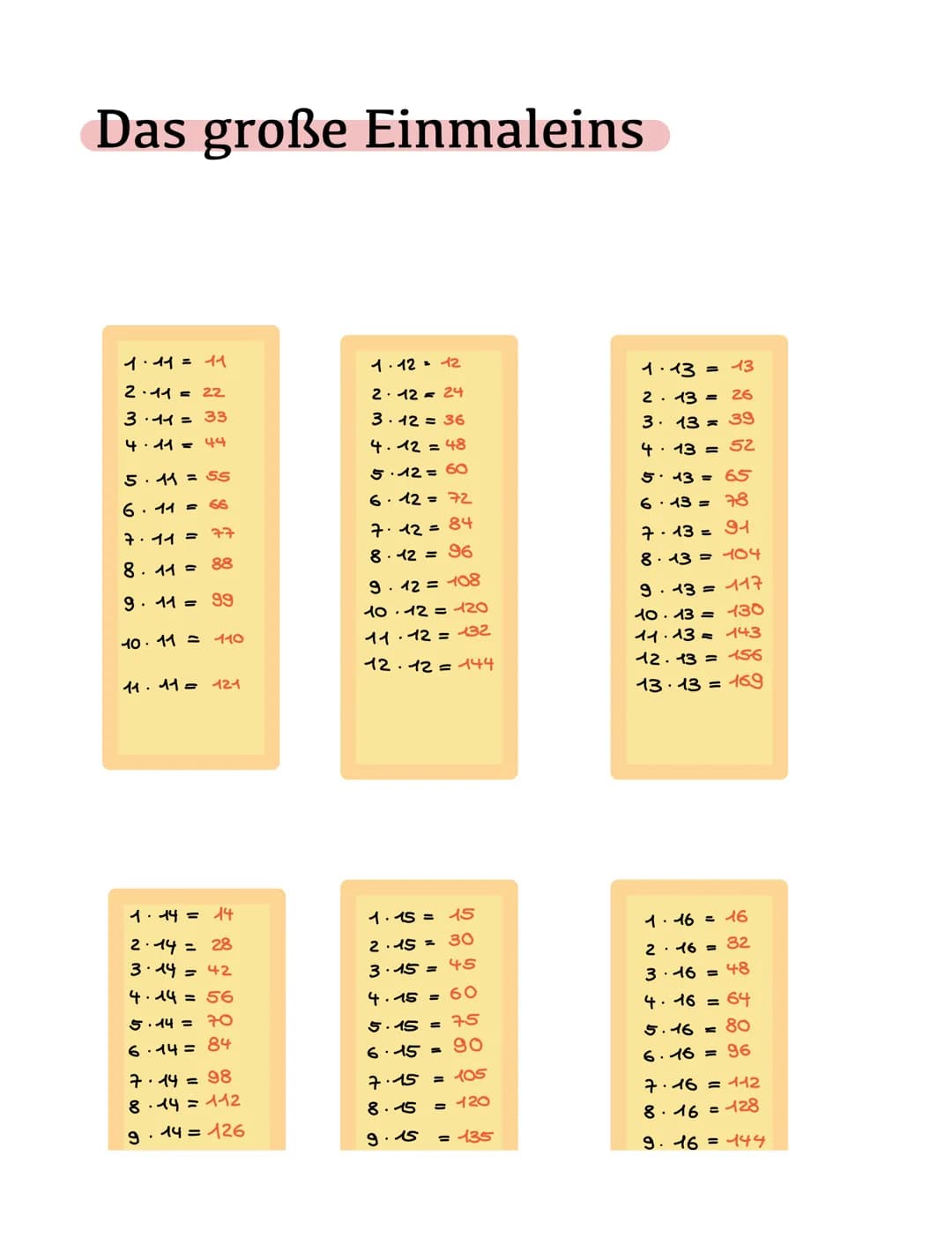 Das große
1·11 = 11
2.11 = 22
3.11 = 33
411 = 44
5.11= 5S
6.11=
66
711 = 77
8.11 =
88
9 11 99
10-11 =
110
11.11 = 121
1·14 = 14
2.14 = 28
3.