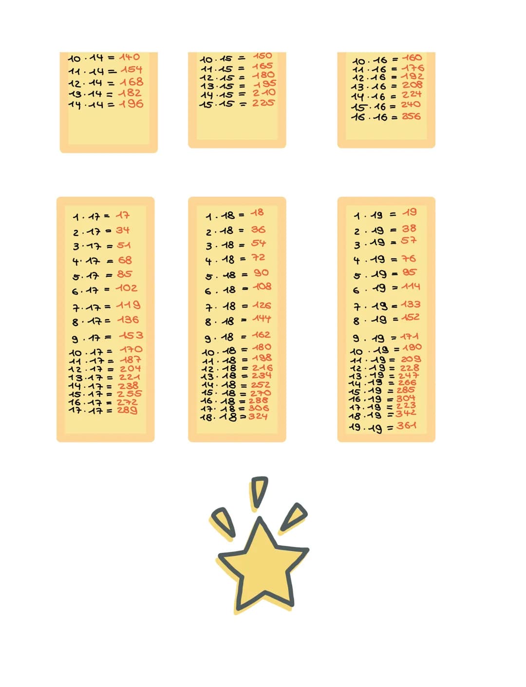 Das große
1·11 = 11
2.11 = 22
3.11 = 33
411 = 44
5.11= 5S
6.11=
66
711 = 77
8.11 =
88
9 11 99
10-11 =
110
11.11 = 121
1·14 = 14
2.14 = 28
3.