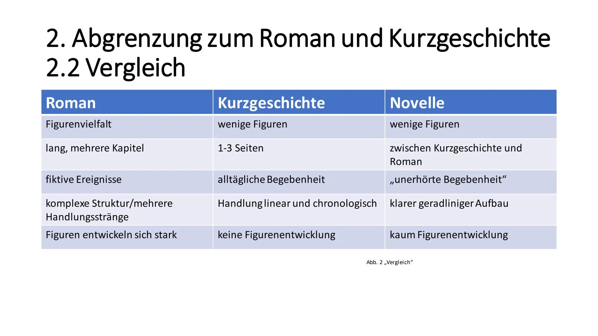 Wissen Sie was, wir wollen es die Novelle
nennen; denn was ist eine Novelle anders, als
eine sich ereignete, unerhörte Begebenheit.
- Johann