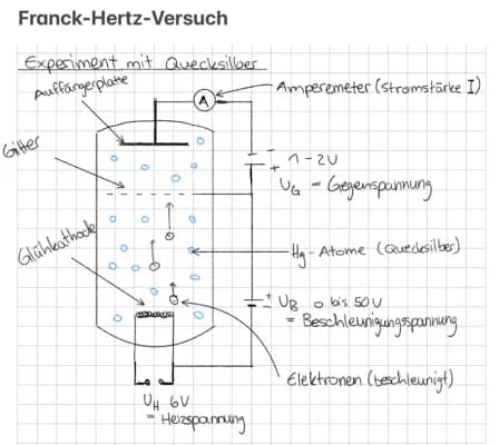Know Franck-Hertz-Versuch thumbnail