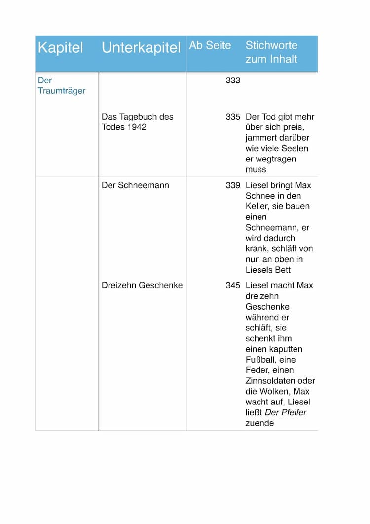 Know Die Bücherdiebin Kapittelübersicht / -zusammenfassung thumbnail