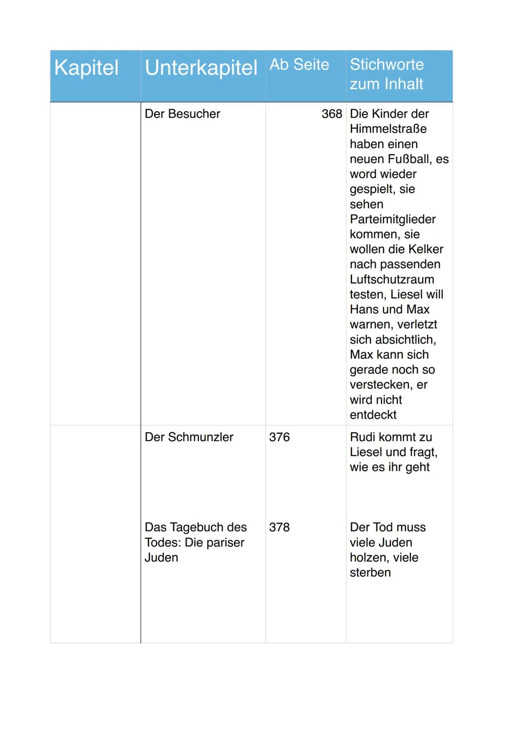 Kapitel Unterkapitel Ab Seite Stichworte
zum Inhalt
Der
Traumträger
Das Tagebuch des
Todes 1942
Der Schneemann
Dreizehn Geschenke
333
335 De