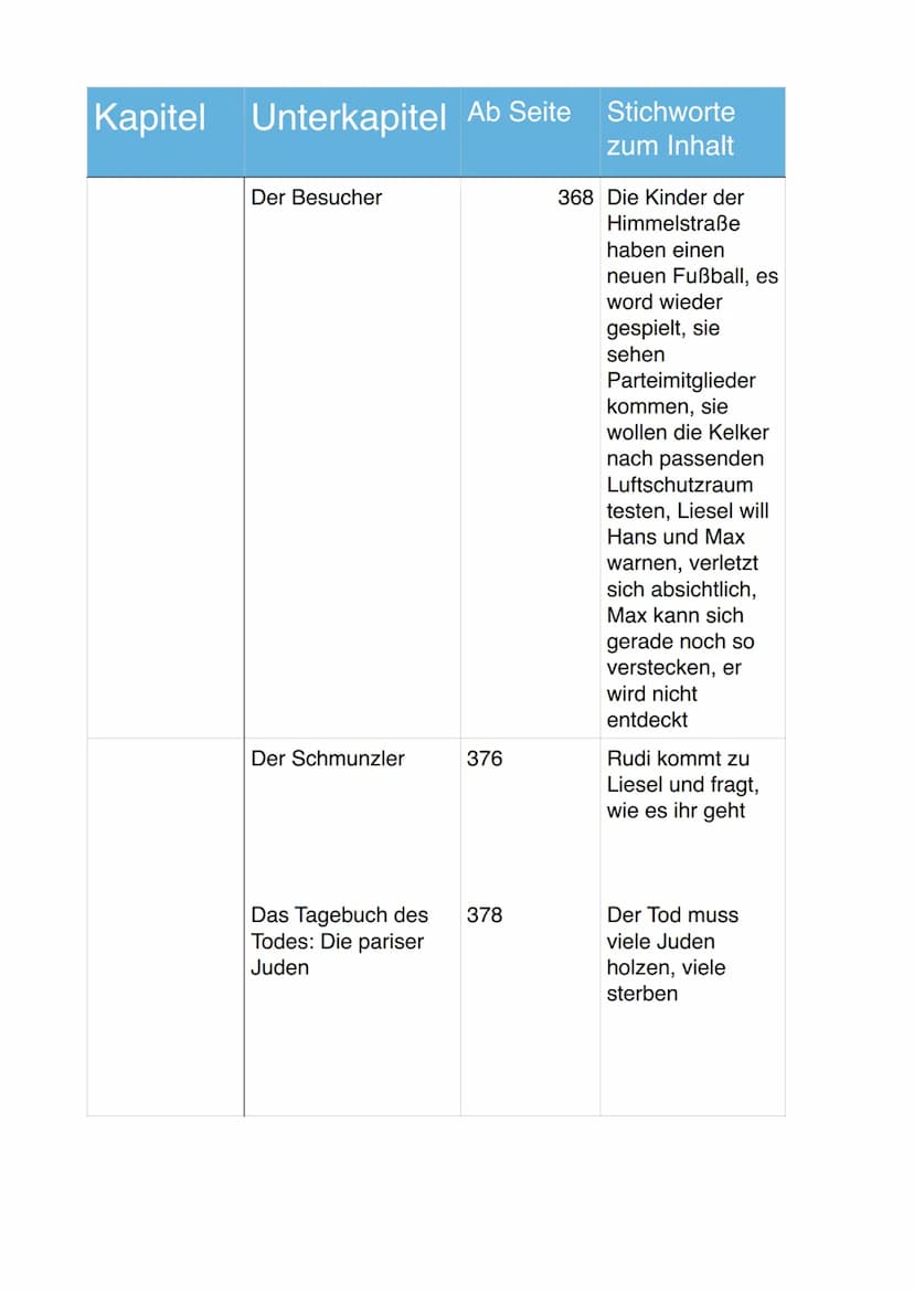 Kapitel Unterkapitel Ab Seite Stichworte
zum Inhalt
Der
Traumträger
Das Tagebuch des
Todes 1942
Der Schneemann
Dreizehn Geschenke
333
335 De