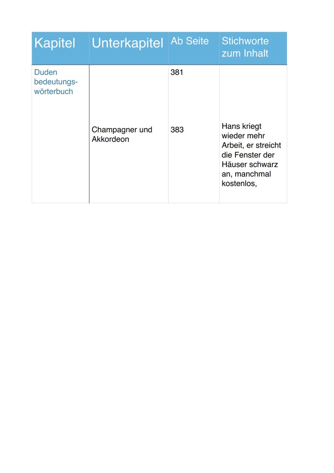 Kapitel Unterkapitel Ab Seite Stichworte
zum Inhalt
Der
Traumträger
Das Tagebuch des
Todes 1942
Der Schneemann
Dreizehn Geschenke
333
335 De