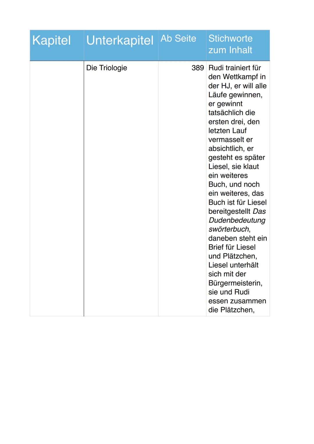 Kapitel Unterkapitel Ab Seite Stichworte
zum Inhalt
Der
Traumträger
Das Tagebuch des
Todes 1942
Der Schneemann
Dreizehn Geschenke
333
335 De