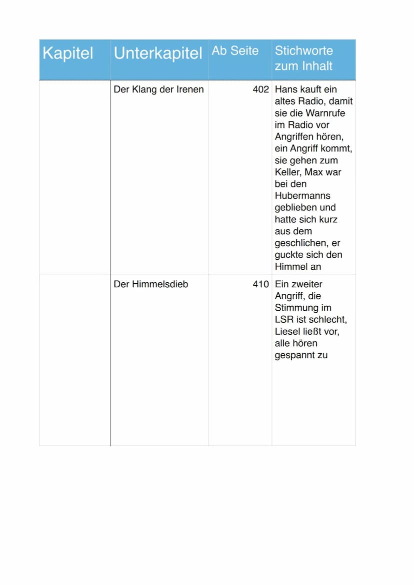 Kapitel Unterkapitel Ab Seite Stichworte
zum Inhalt
Der
Traumträger
Das Tagebuch des
Todes 1942
Der Schneemann
Dreizehn Geschenke
333
335 De