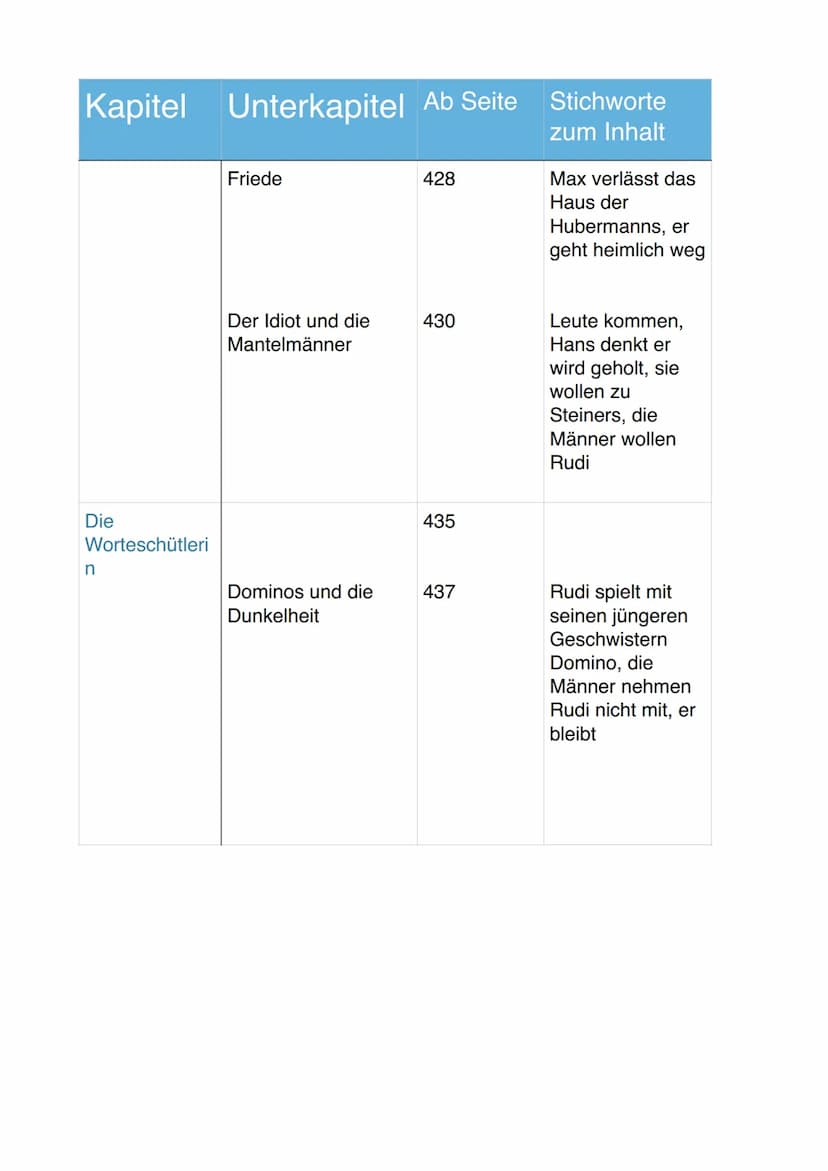 Kapitel Unterkapitel Ab Seite Stichworte
zum Inhalt
Der
Traumträger
Das Tagebuch des
Todes 1942
Der Schneemann
Dreizehn Geschenke
333
335 De