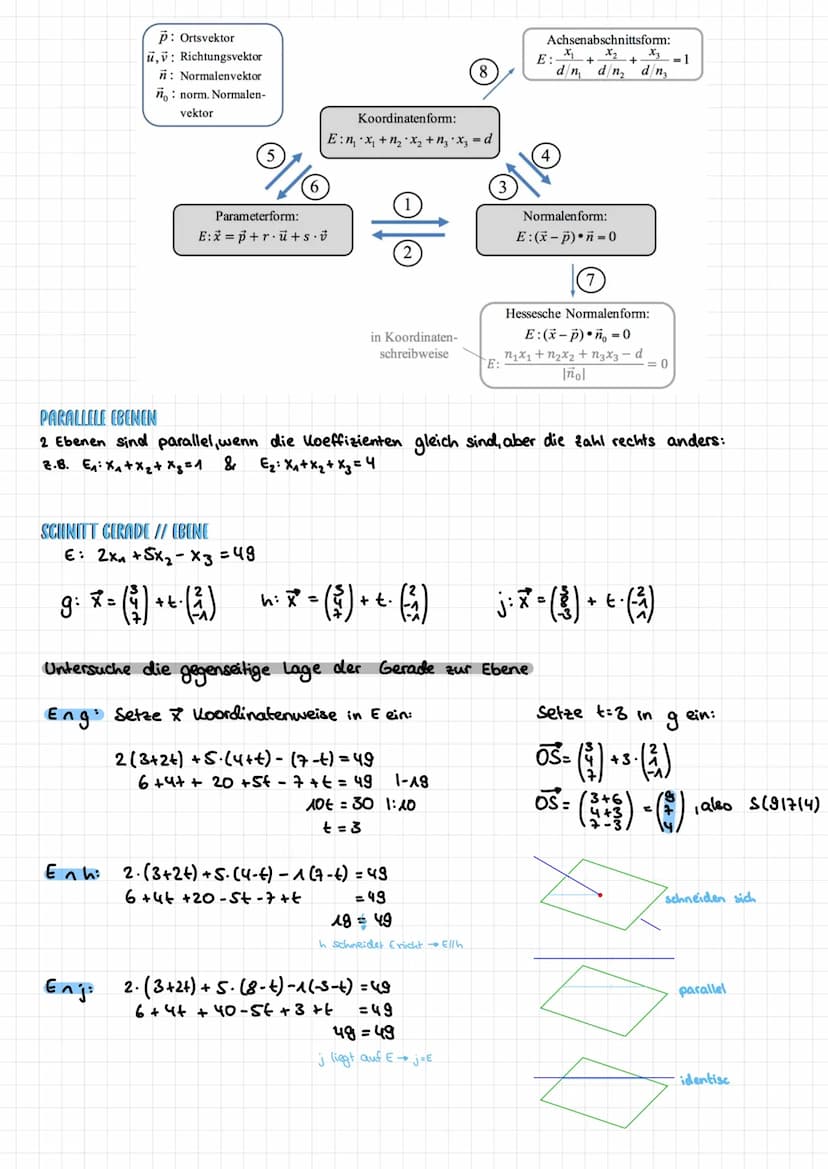 DREIDIMENSIONALES KOORDINATENSYSTEM
X₁ X₂-Ebene; x₂ = 0
10
OM=OA+
Betrag
C *
MITTELPUNKT EINER STRECKE
ges.
geg. Ala, la, la,) &B|b₂1b₂163)

