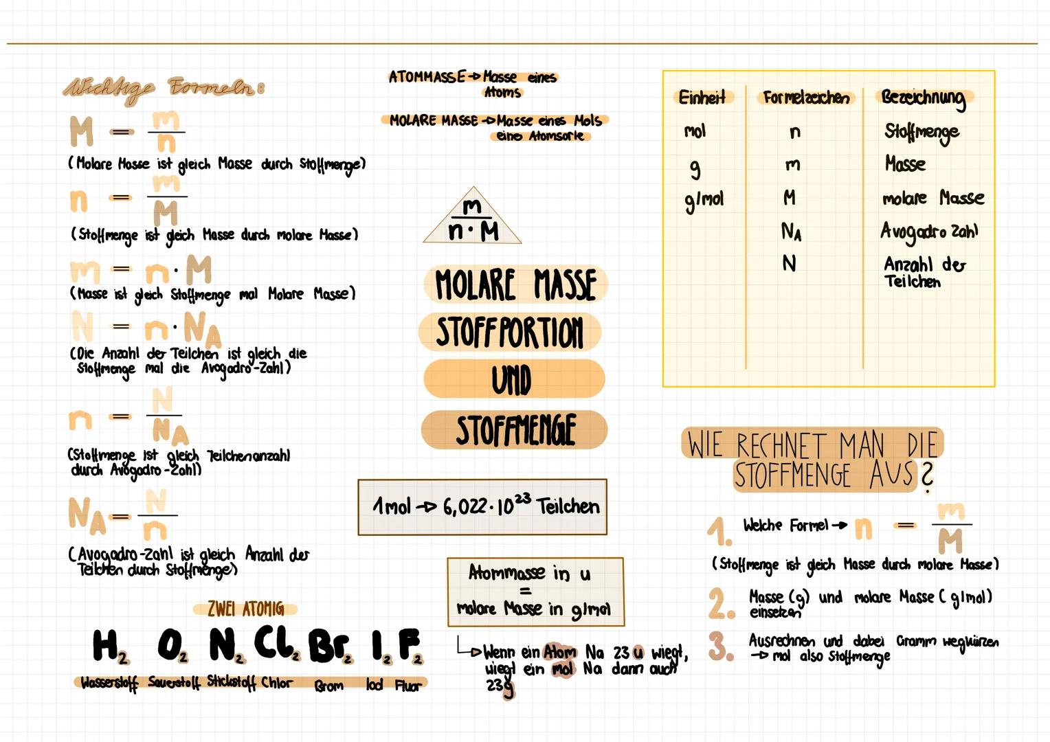 Wichtige Formeln!
$M = \frac{m}{n}$
(Molare Mosse ist gleich Masse durch Stoffmenge)
$n = \frac{m}{M}$
(Stoffmenge ist gleich Masse durch mo