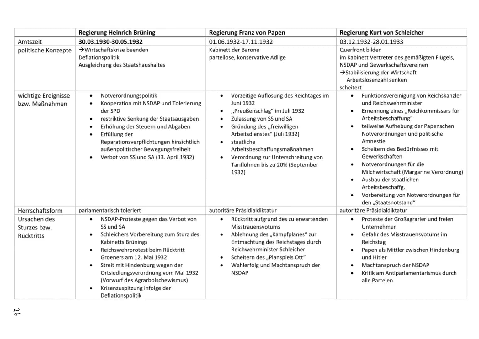 ՄԱՐ
3133939 Regierung Heinrich Brüning
Amtszeit
30.03.1930-30.05.1932
politische Konzepte Wirtschaftskrise beenden
Deflationspolitik
Ausglei