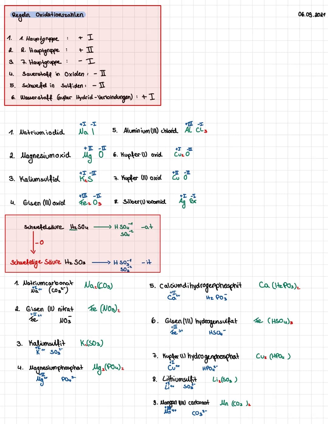 Regeln Oxidationszahlen
1.
2.
3.
1. Hauptgruppe
2. Hauptgruppe:
7. Hauptgruppe:
1. Natrium iodid
4.
Saverstaff in Oxiden: II
5. Schwefel in 