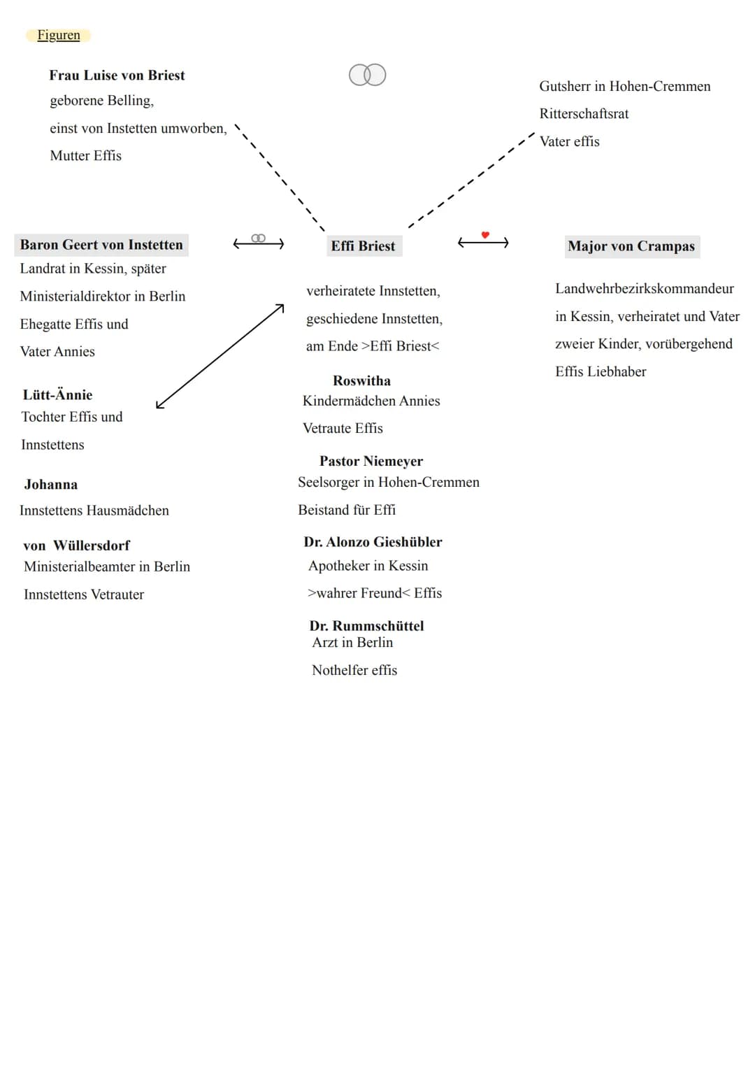 Analyse eines Romanauszuges
I. Einleitung
- Einleitungssatz (Autor? Titel? Textgattung? Erscheinungsjahr? Epoche? Publikationsform? Themasat