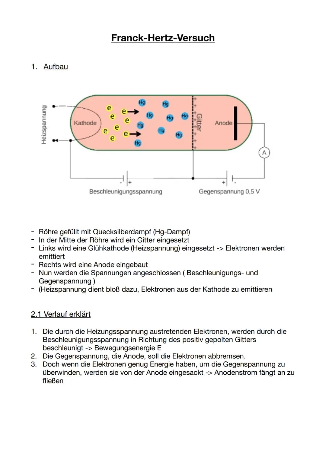 1. Aufbau
-
Heizspannung
Kathode
e
Franck-Hertz-Versuch
2.1 Verlauf erklärt
Hg
Hg
Beschleunigungsspannung
Hg
Gitter
Anode
Gegenspannung 0,5 