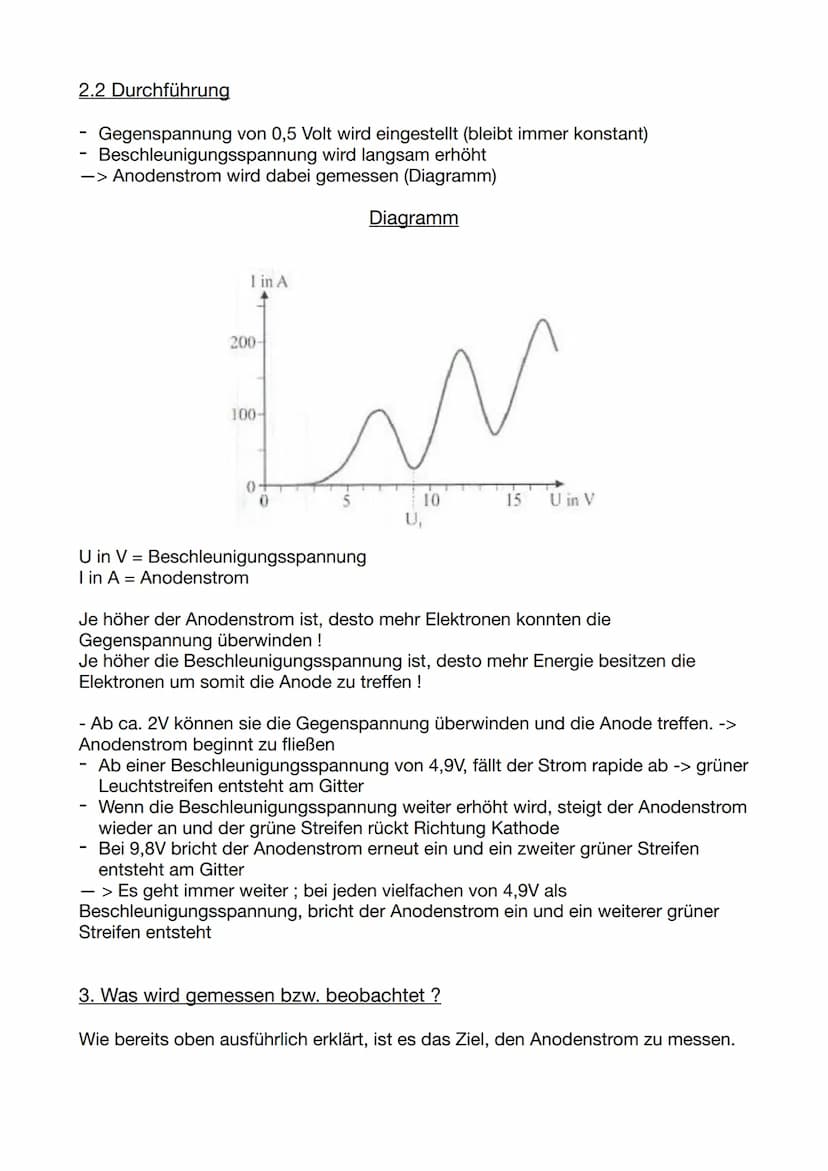 1. Aufbau
-
Heizspannung
Kathode
e
Franck-Hertz-Versuch
2.1 Verlauf erklärt
Hg
Hg
Beschleunigungsspannung
Hg
Gitter
Anode
Gegenspannung 0,5 