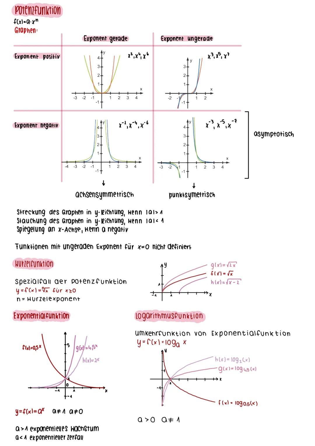 Funktionen
LINEARE FUNKTIONEN
Eine lineare Funktion ist eine Gleichung von einer Geraden, bei dieser besitzt jeder x-wert einen y-wert
y=mx+