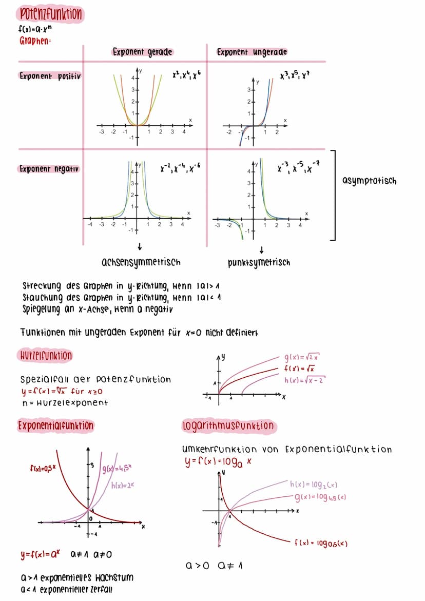 Funktionen
LINEARE FUNKTIONEN
Eine lineare Funktion ist eine Gleichung von einer Geraden, bei dieser besitzt jeder x-wert einen y-wert
y=mx+