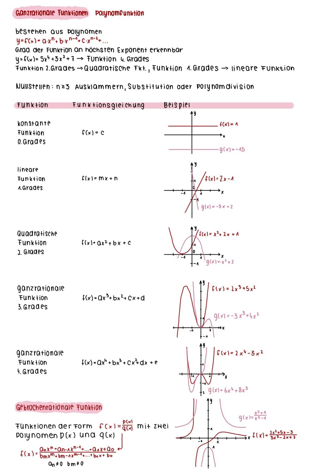 Funktionen
LINEARE FUNKTIONEN
Eine lineare Funktion ist eine Gleichung von einer Geraden, bei dieser besitzt jeder x-wert einen y-wert
y=mx+