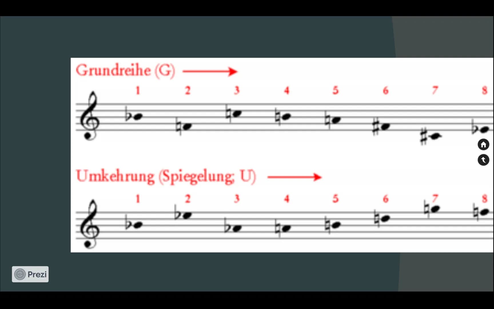 Johann Sebastian Bach
Zweistimmige Invention C-Dur und Fuge C-Dur
JOHANN
SEBASTIAN
BACH
Prezi
INVENTIONEN
FUGE
QUELLEN Prezi
JOHANN SEBASTIA