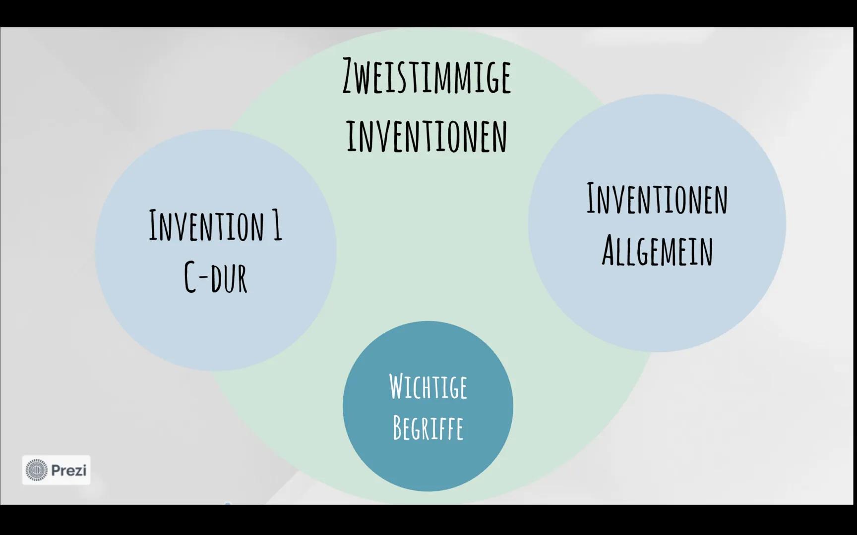 Johann Sebastian Bach
Zweistimmige Invention C-Dur und Fuge C-Dur
JOHANN
SEBASTIAN
BACH
Prezi
INVENTIONEN
FUGE
QUELLEN Prezi
JOHANN SEBASTIA